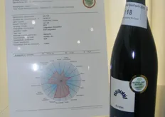 De droge rode wijn uit het Franse Languedoc-Roussillion van Gens et Pierres SAS won in haar categorie de hoogste prijs: grosses gold