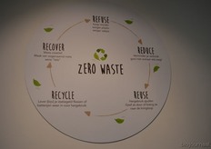 De principes achter het Opgeweckt Noord-concept hangen aan de muur.