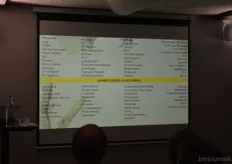 Hier een overzicht van de bedrijven waar de gasten die op deze BioBorrel werkzaam zijn.