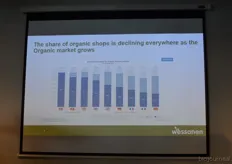 De CEO liet ook in een grafiek zien dat het aandeel van de natuurvoedingswinkels daalt in de landen waar de biologische markt het hardst groeit. Consumenten schaffen daar de bio-producten via andere kanalen aan.
